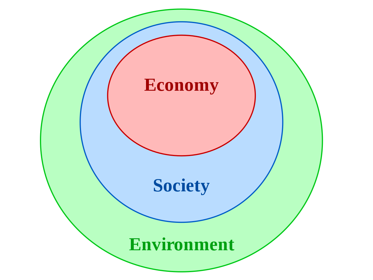 7-Buletin Board-20220827-sustainable development.png