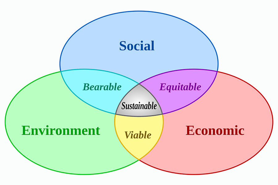 7-Buletin Board-20221115-sustainable development-2.jpg