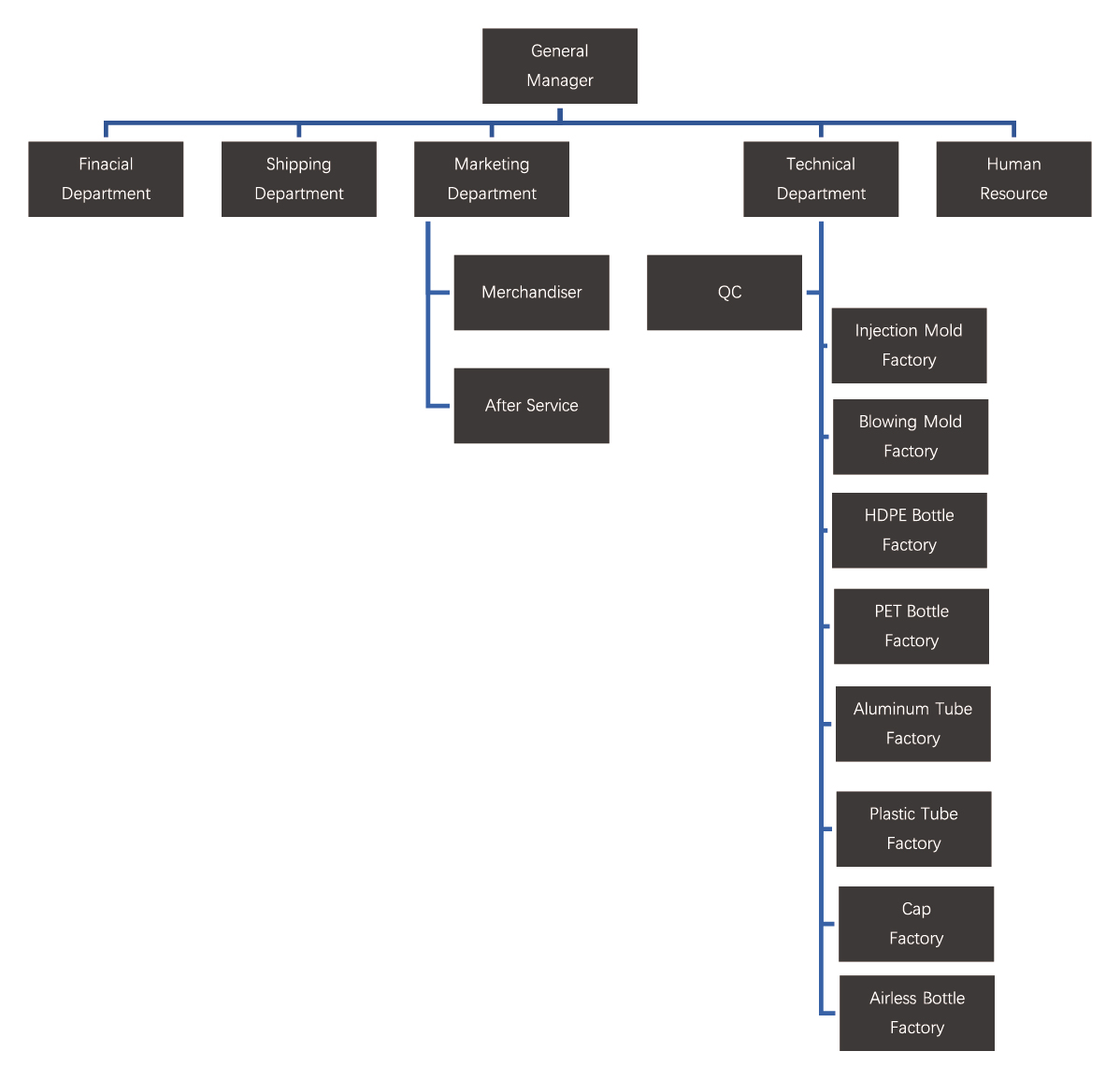 5-Our Team-20221009-Organization Chart-10.jpg